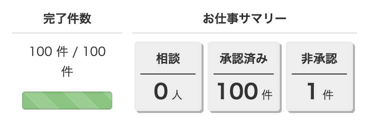 アンケート結果