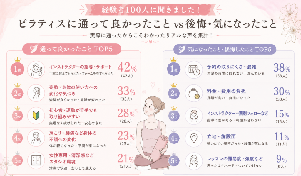 ピラティス経験者100人に聞いた「実際に通って良かったこと」