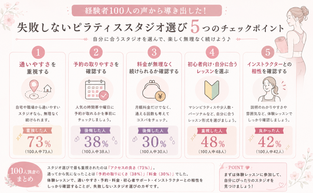 ピラティススタジオ選びチェックリスト