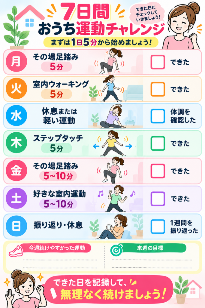 7日間おうち運動チャレンジ