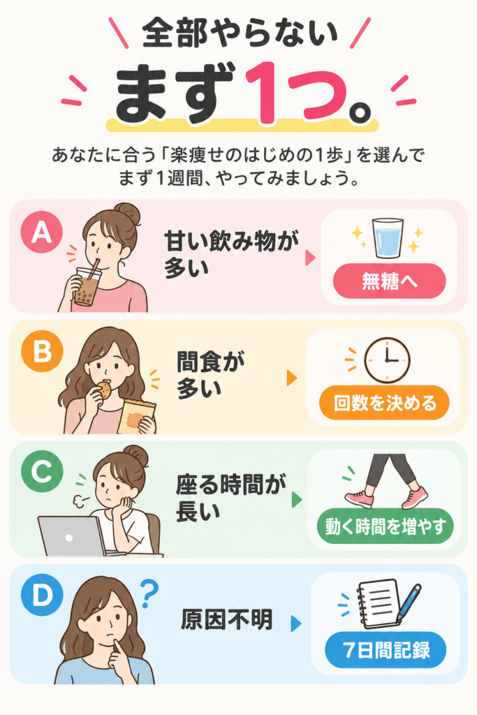 まず1つから始める楽痩せ習慣