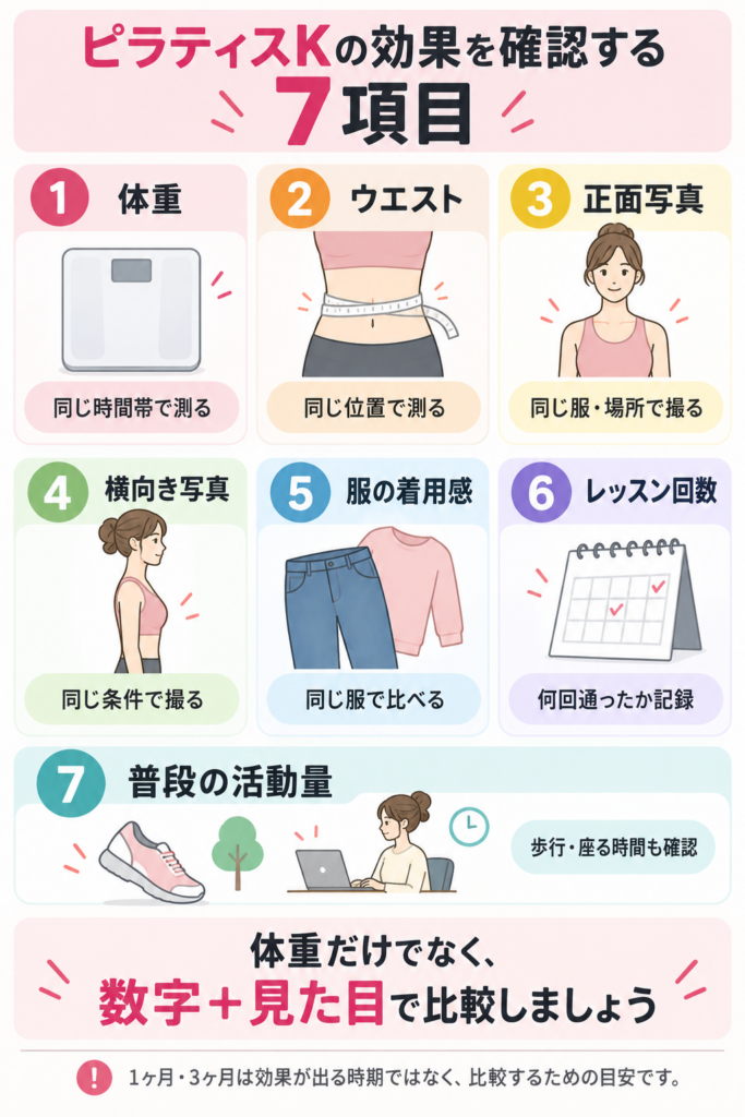 ピラティスKの効果確認7項目