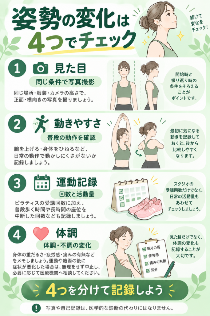 姿勢変化を4つでチェック