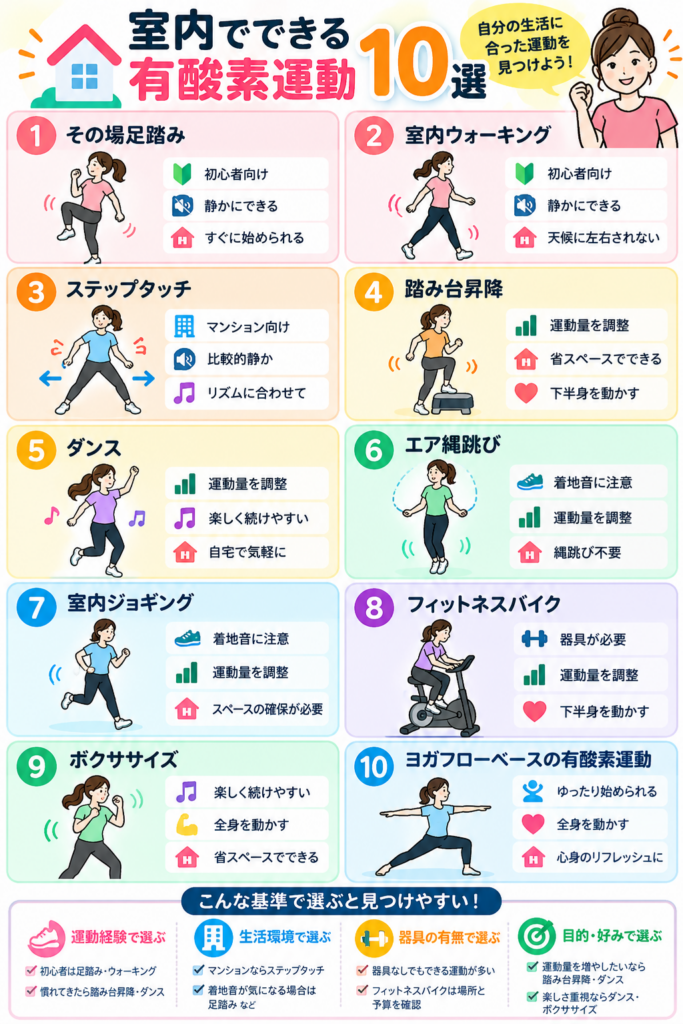 室内でできる有酸素運動10選インフォグラフィック