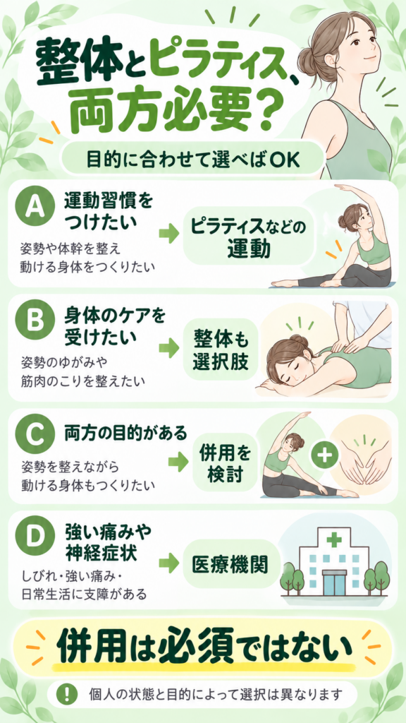 整体とピラティスの選び方ガイド